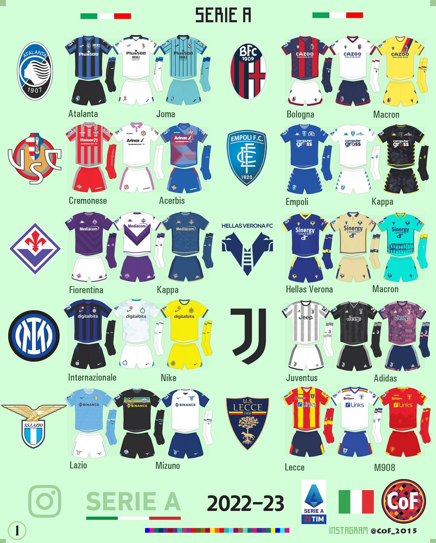 Confira todas as camisas dos clubes do Campeonato Italiano 2022/23 - Show  de Camisas